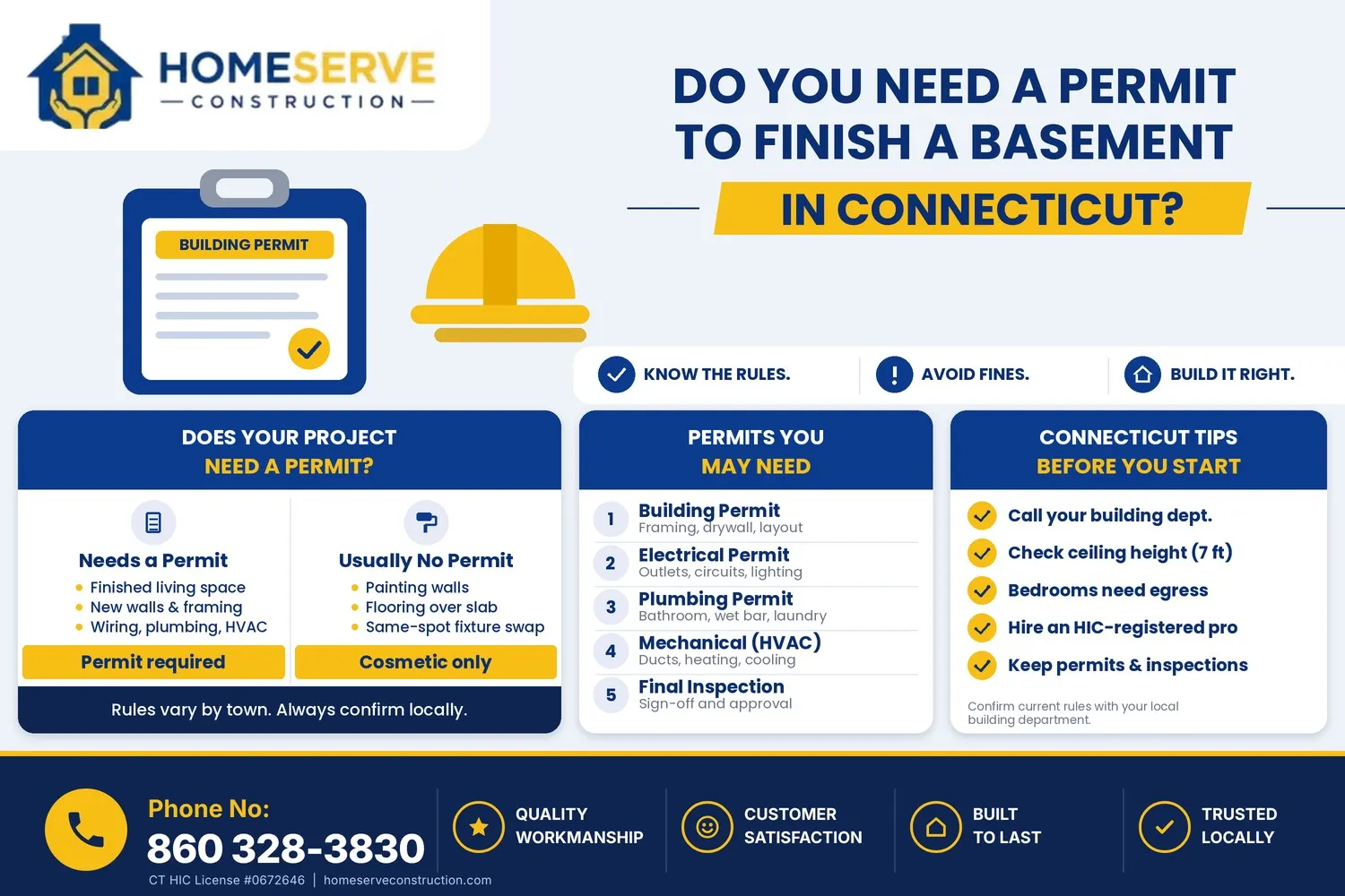 Do You Need a Permit to Finish a Basement in CT?