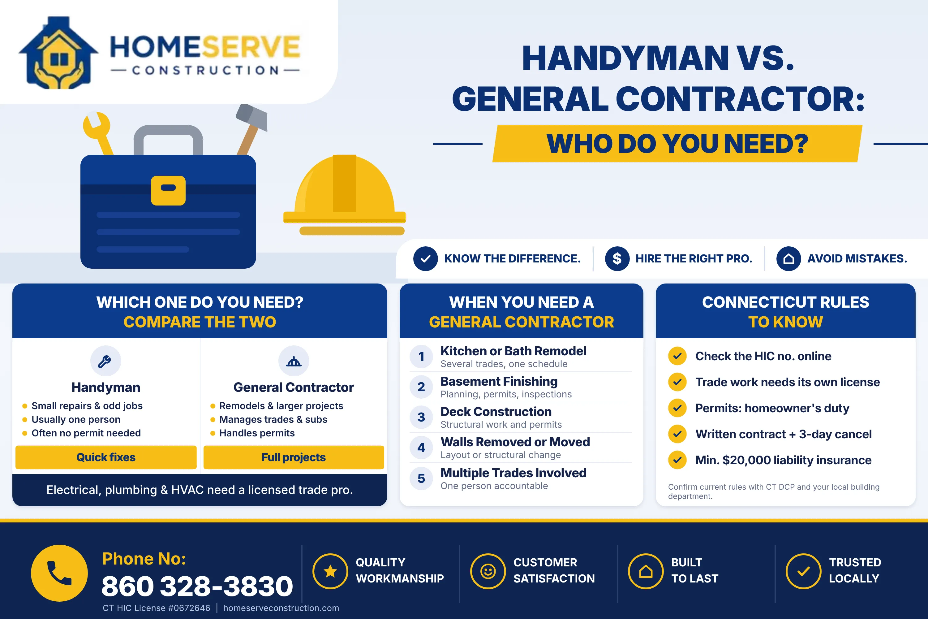 handyman vs general contractor