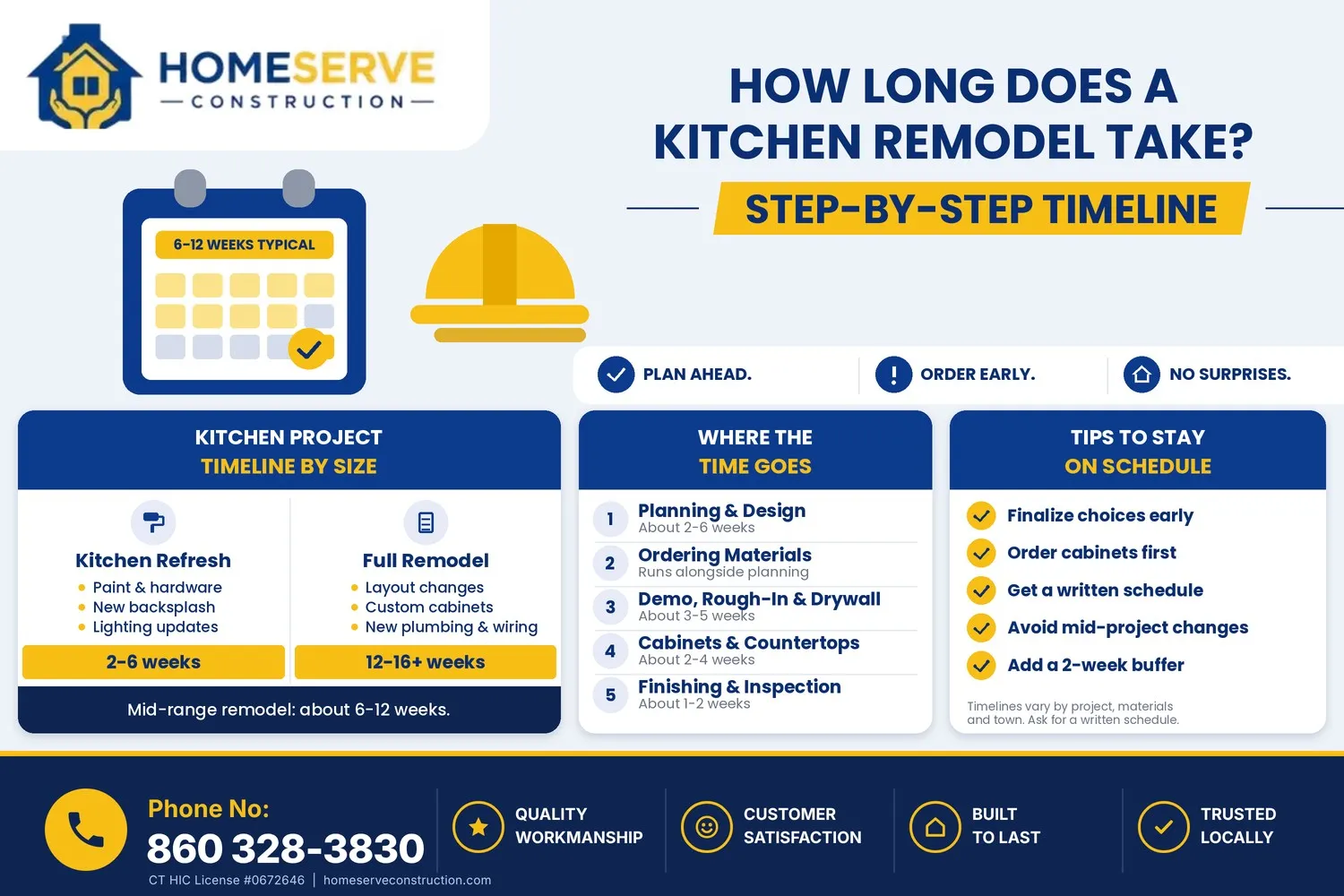 how long does a kitchen remodel take