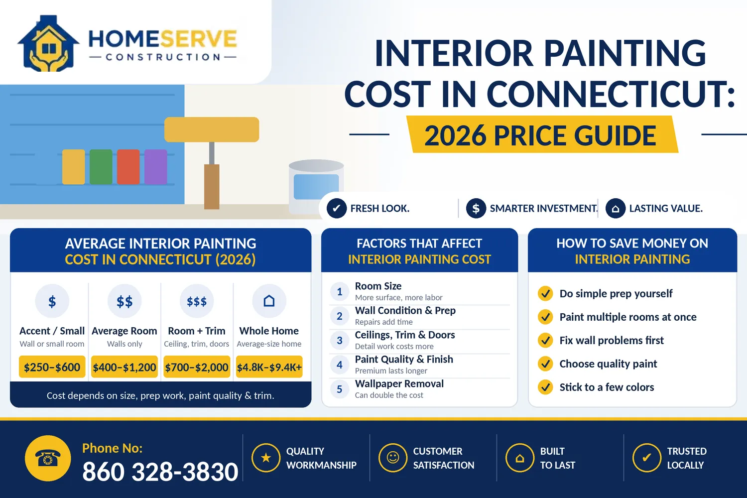 Interior Painting Cost in Connecticut