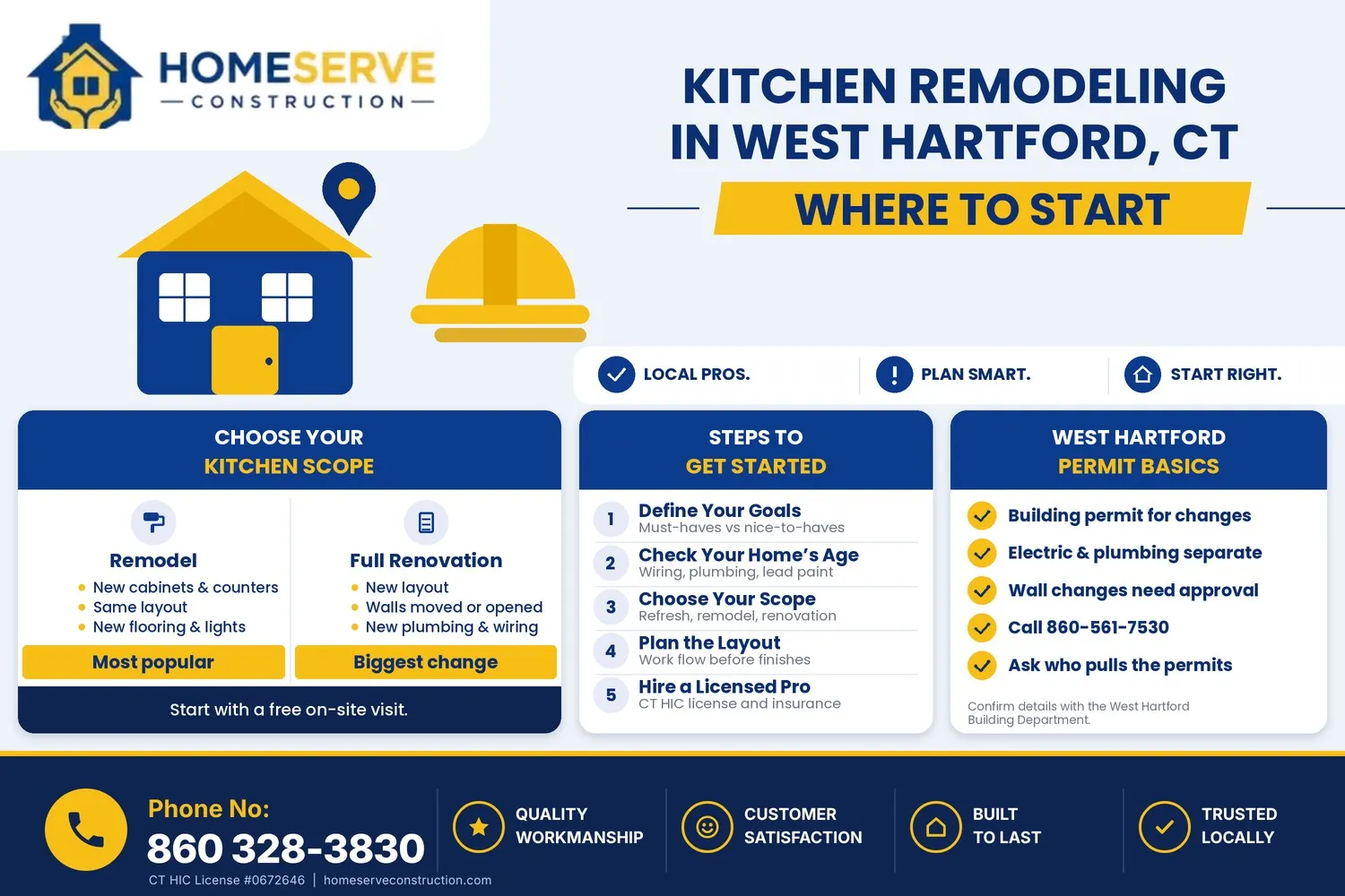 : Kitchen Remodeling in West Hartford, CT: Where to Start